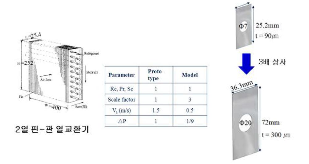 Selection for the size of fin-tube model