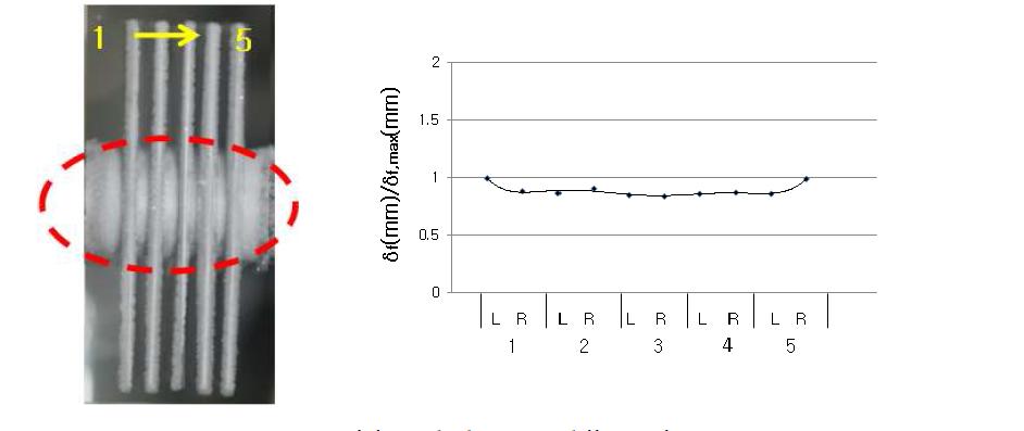 Comparison of frost thickness at different fin position