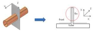 Schematic model for the frost growth