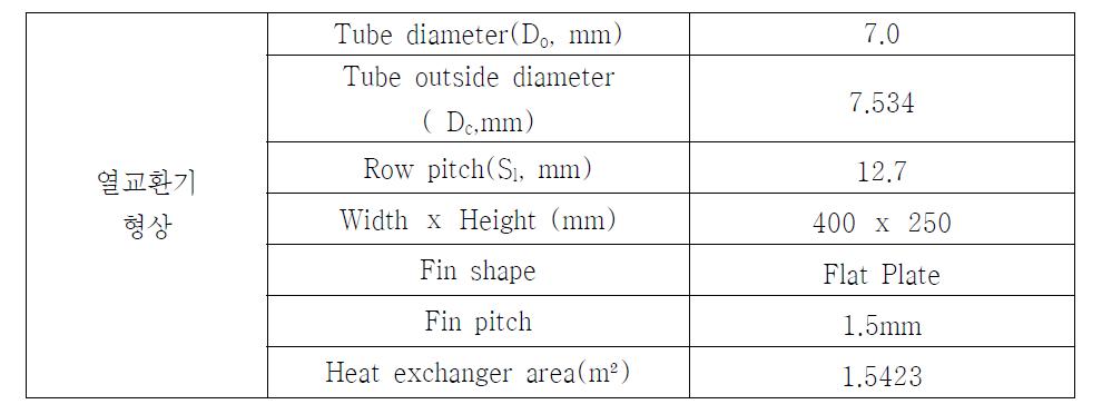 Specification of the heat exchanger