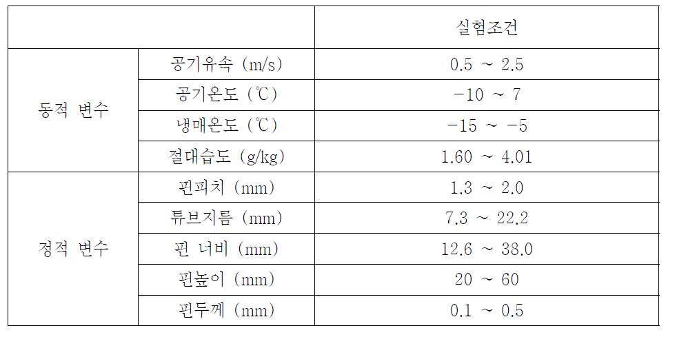 Experimental Conditions