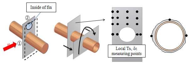 Measurement of the frost thickness and frost surface temperature