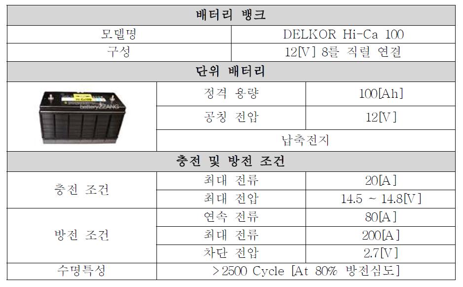 배터리 기본 사양