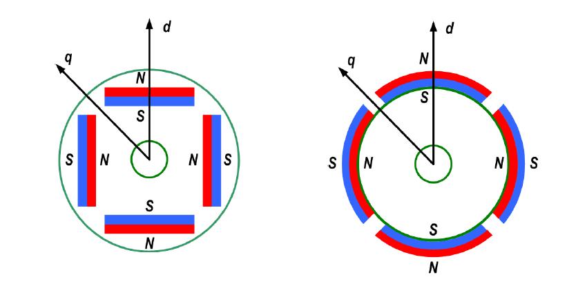 IPMSM(좌)과 SPMSM(우)의 회전자 단면도
