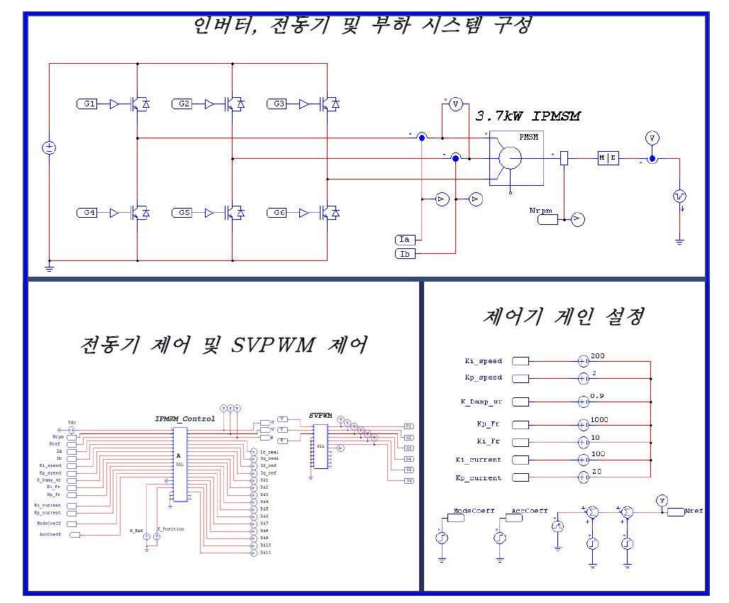 3상 전압형 인버터의 시뮬레이션 전체 회로도