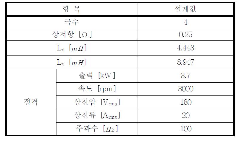 3.7kW IPMSM 사양