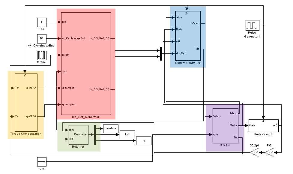 MATLAB/Simulink 7.0을 이용한 시뮬레이션 전체 회로도