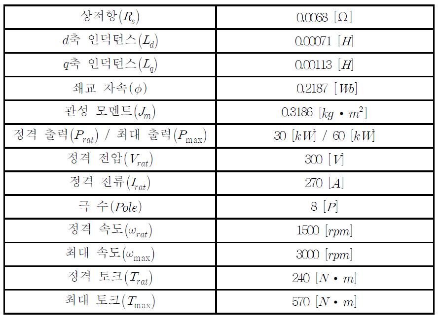 EV용 IPMSM 제정수
