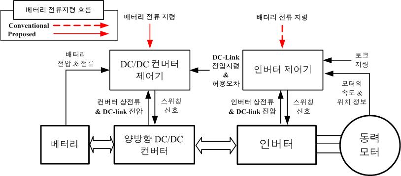 시스템 신호 흐름도