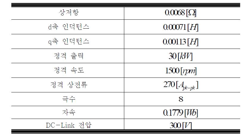 영구자석 동기 전동기 파라미터