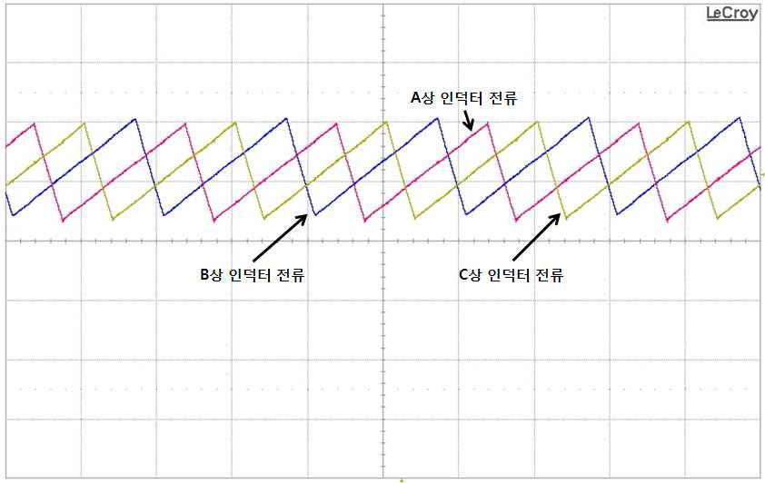 직류 변환장치의 승압모드 운전 시 3상 전류 평형제어