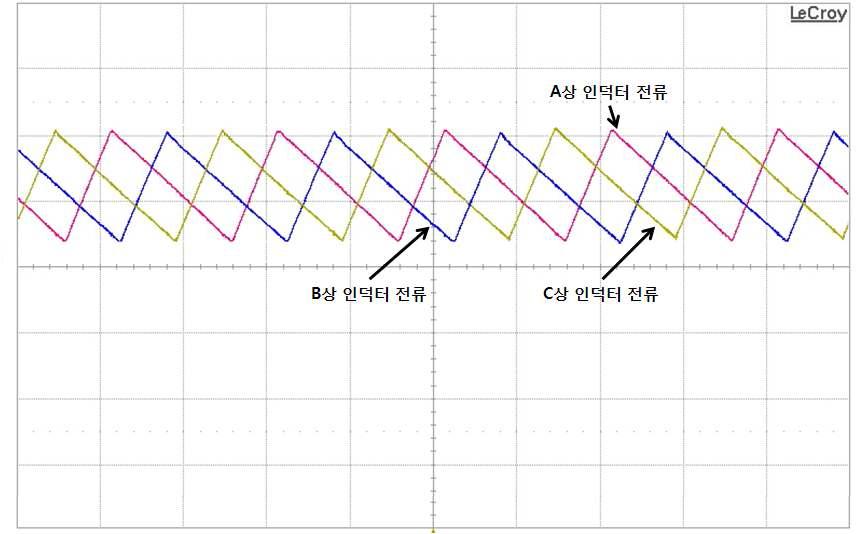 직류 변환장치의 강압모드 운전 시 3상 전류 평형제어