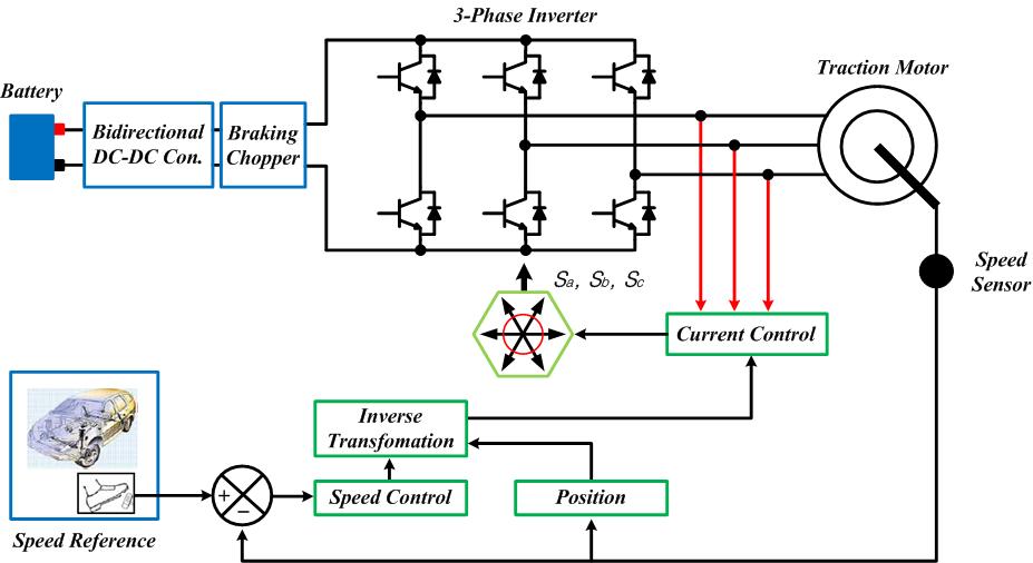 PHEV용 Inverter