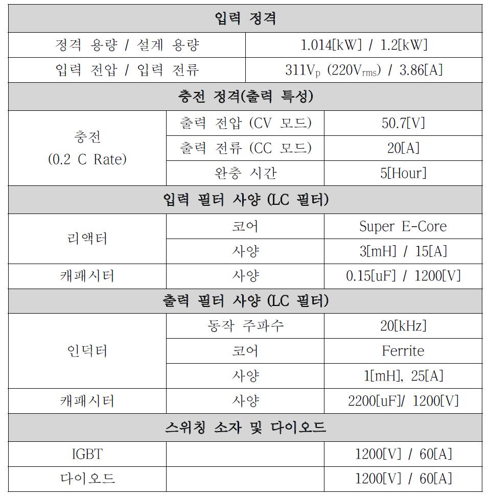 충전장치의 기본 사양