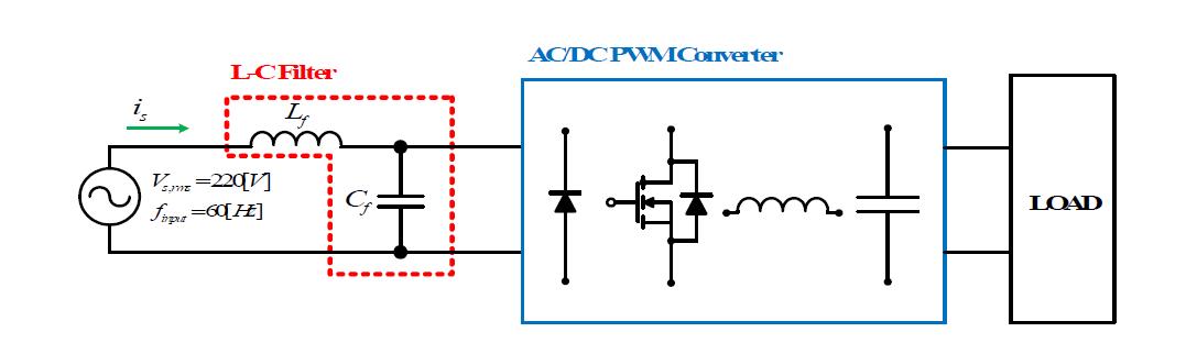 역률제어를 위한 입력단 L-C 필터를 갖는 컨버터의 기본 구성