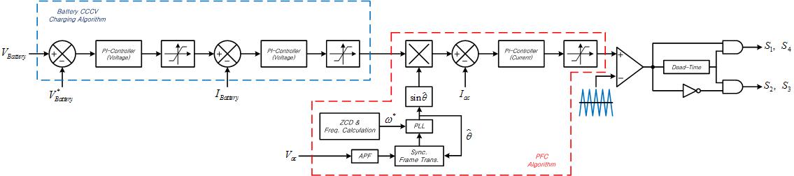 충전장치의 전체 시스템 제어 알고리즘 블록도