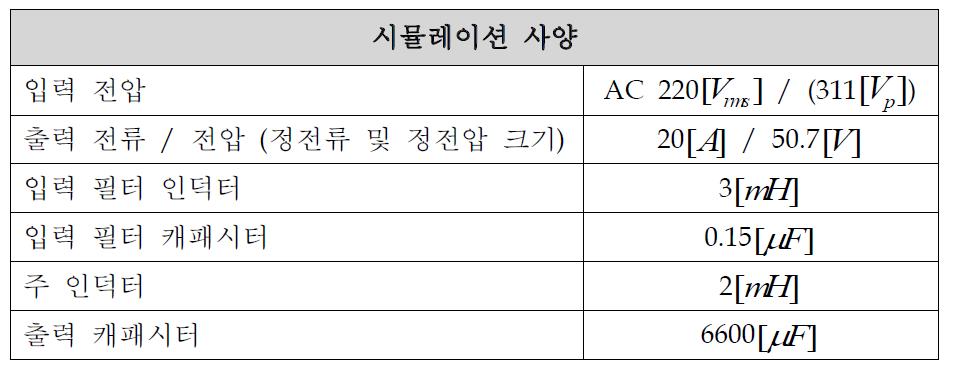 시뮬레이션 입출력 및 주요 소자의 사양