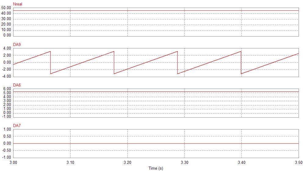 20Nm 부하 인가 시 계자 기준 벡터 제어 시뮬레이션 결과 파형