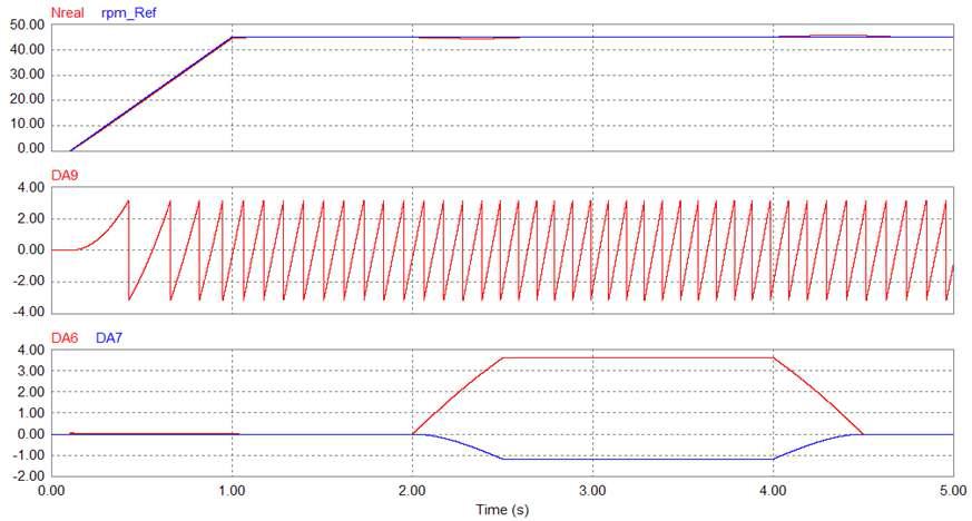 15Nm 가변부하 인가 시 MTPA 제어 시뮬레이션 결과 파형