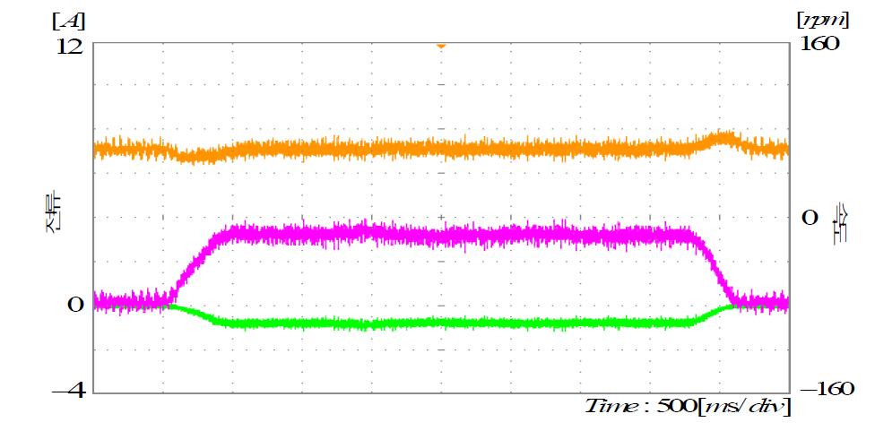 15Nm 가변부하 실험 파형