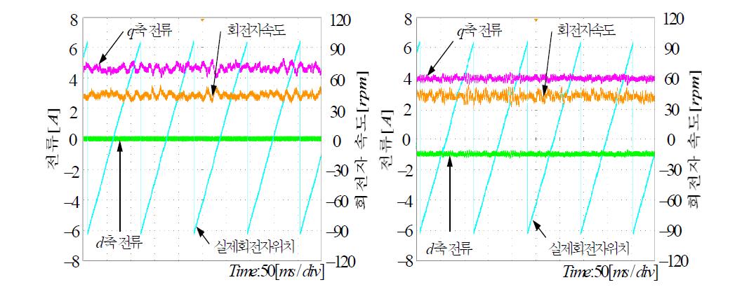 계자 기준 벡터 제어와 MTPA 제어 방법의 비교 실험 파형