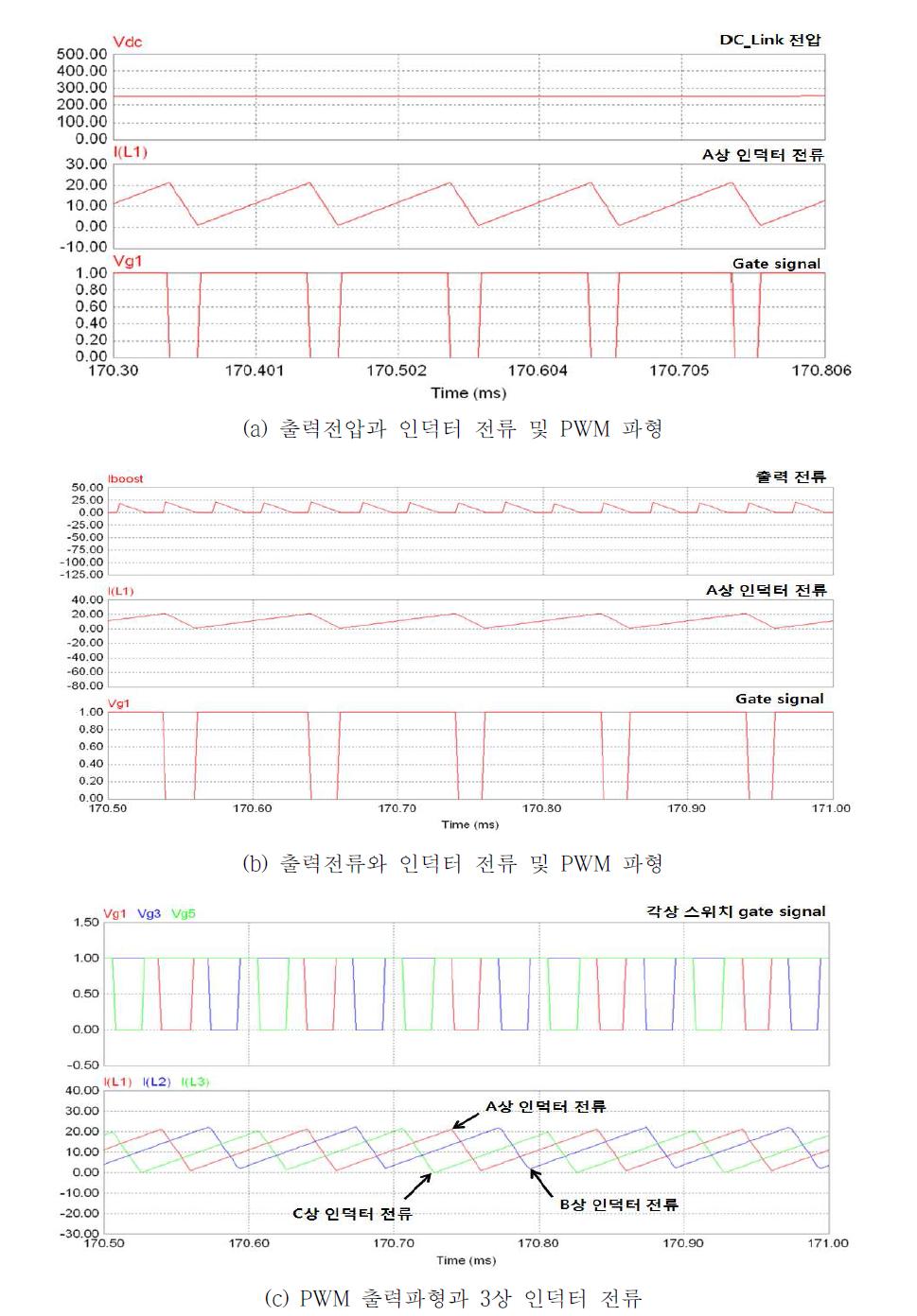 Boost 모드의 시뮬레이션 출력 파형