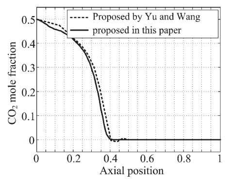 Yu and Wang의 방법과 제안된 수치 해석 방법 비교.