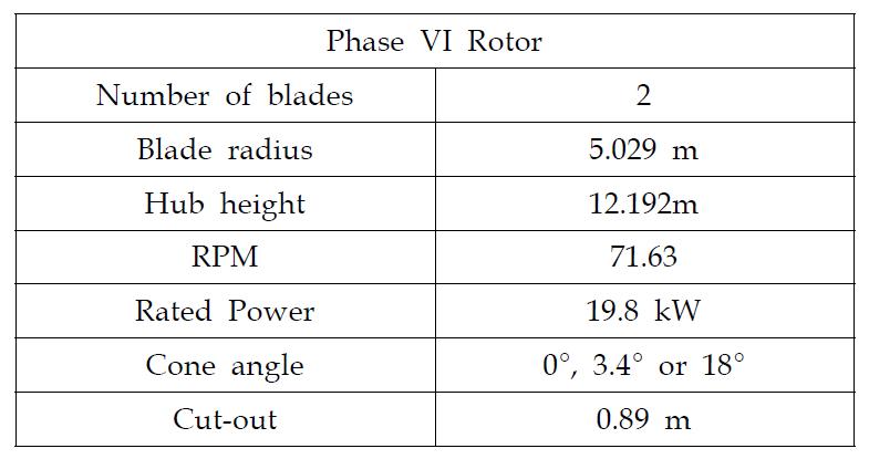 NREL Phase VI 로터 제원