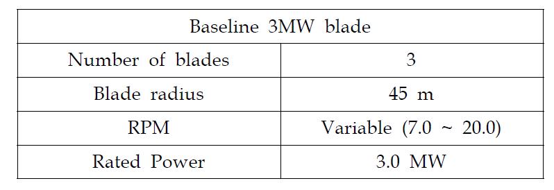 Baseline 3MW 블레이드 제원