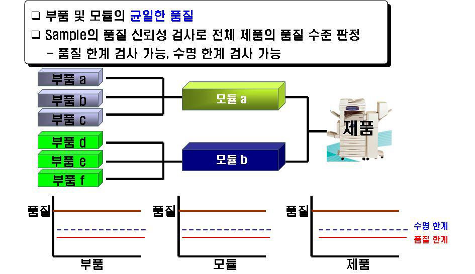 신품의 품질보증