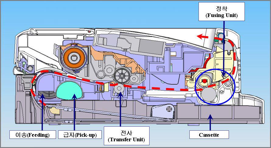 디지털 레이저복합기의 기본 Layout