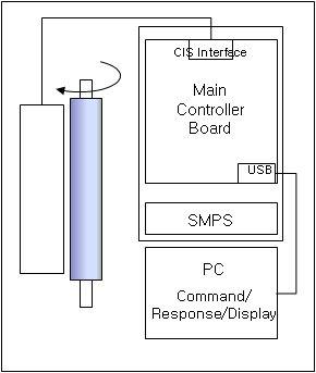 표면 불균일 측정장비의 Block Diagram