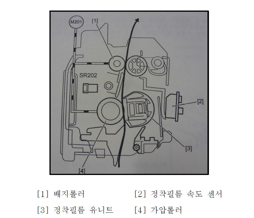 정착기의 주요 구성 부품