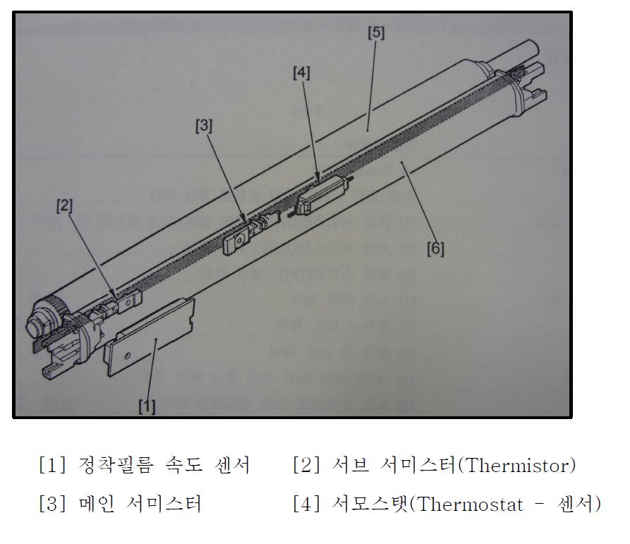 가압롤러와 정착필름 유닛의 구성