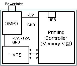 검사장비의 Block Diagram