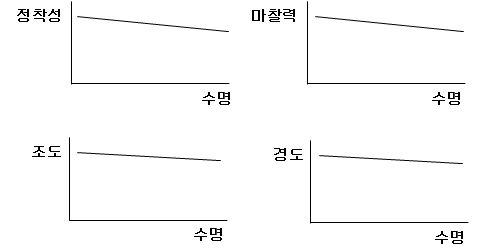 가압롤러의 품질 factor