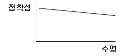 서미스터(Thermistor)의 품질 factor