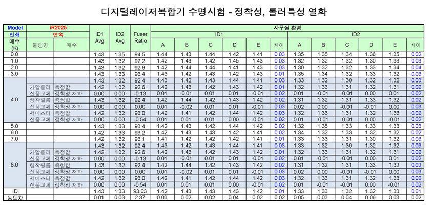 마모성 부품의 롤러 표면(마찰력)측정장비