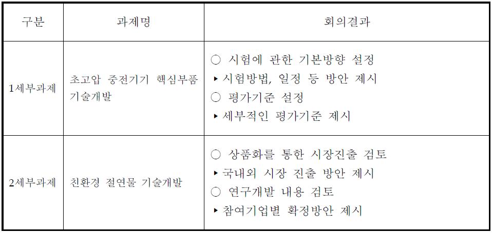 1단계 제1차 운영위원회 회의결과