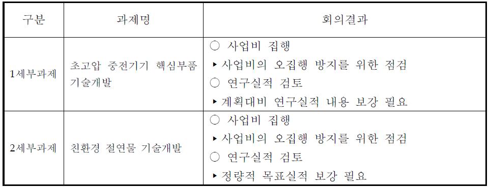 1단계 제1차 과제책임자 회의결과