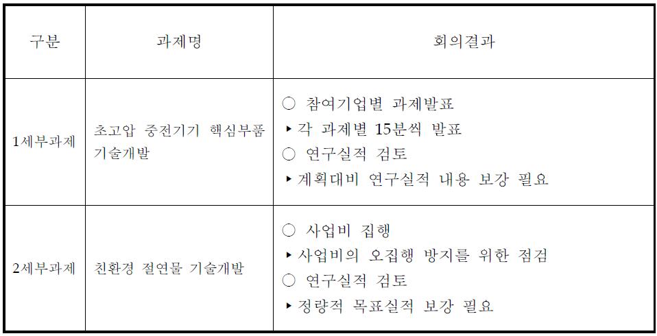 1단계 제1차 과제실무자 회의결과