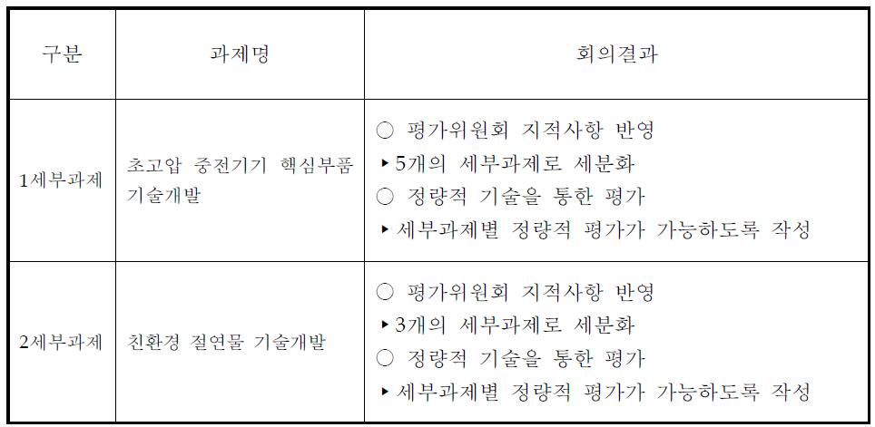 1단계 제2차 과제실무자 회의결과