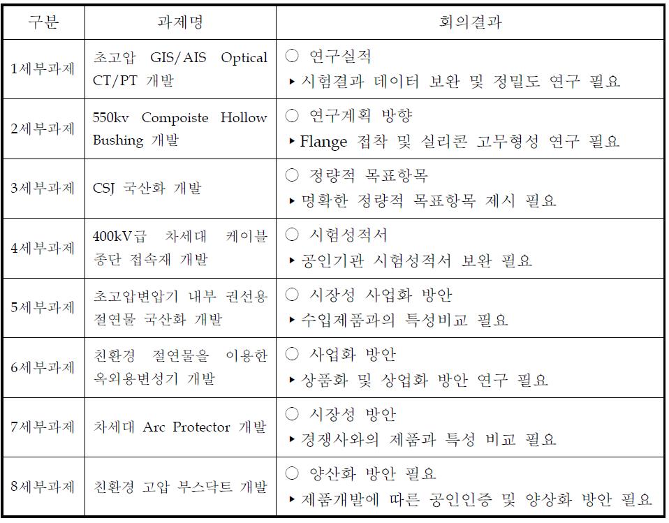 1단계 제3차 과제책임자 회의결과