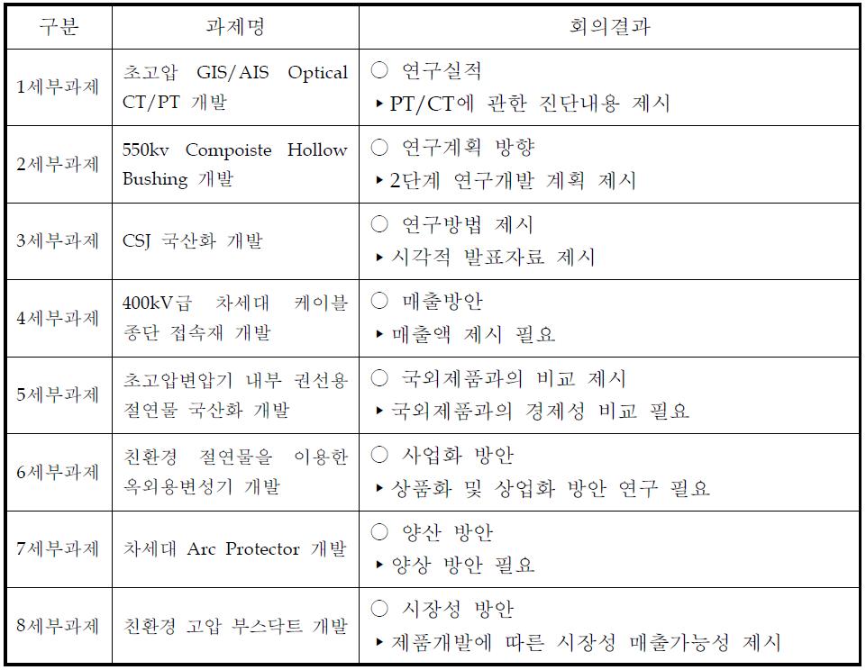 1단계 제4차 과제책임자 회의결과