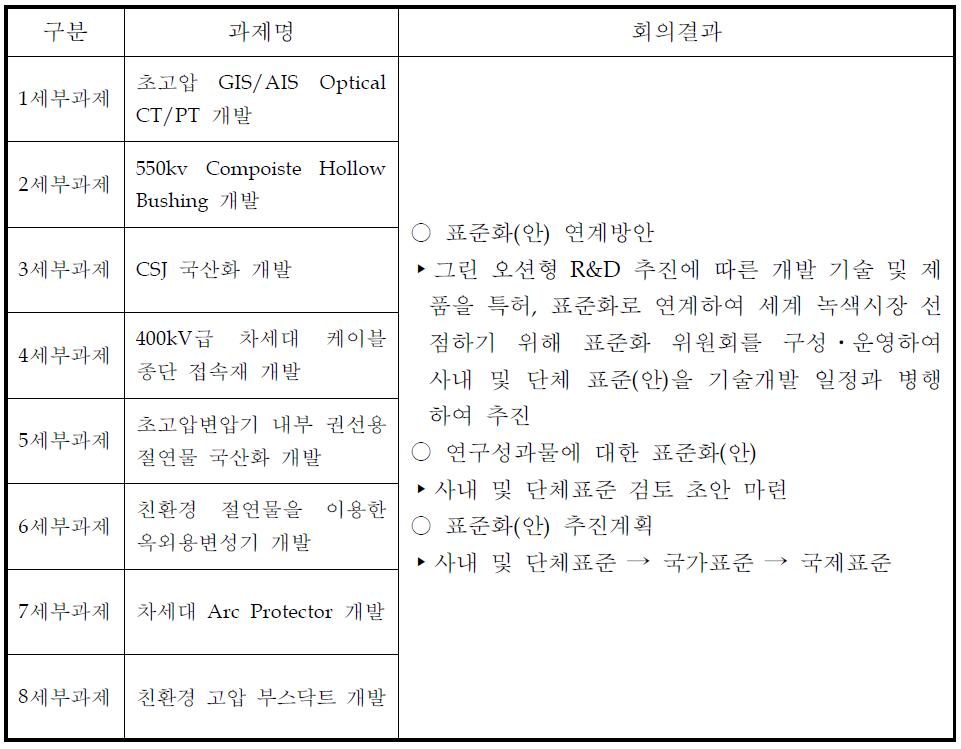 1단계 제1차 표준화위원회 회의결과