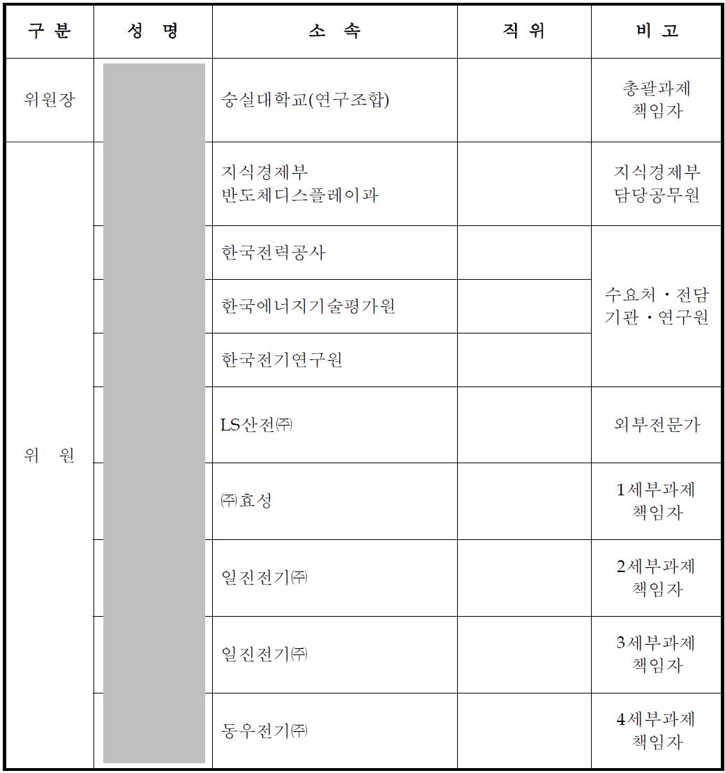 차세대 친환경 중전기기 초고압 핵심부품 및 절연물 개발 과제 2단계 운영위원회 명단