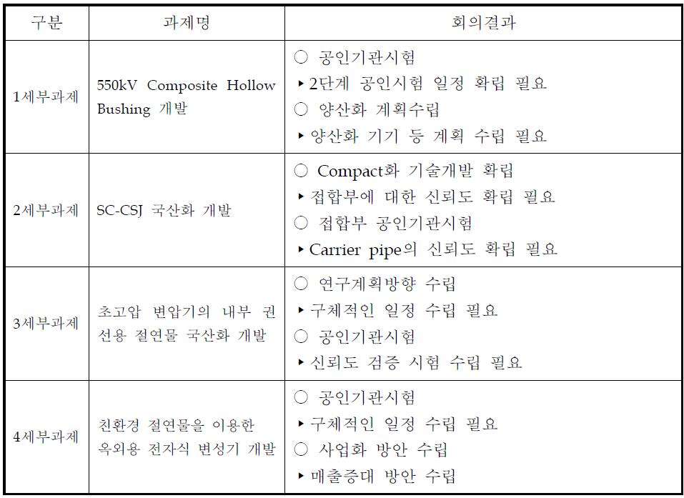 2단계 제1차 운영위원회 회의결과