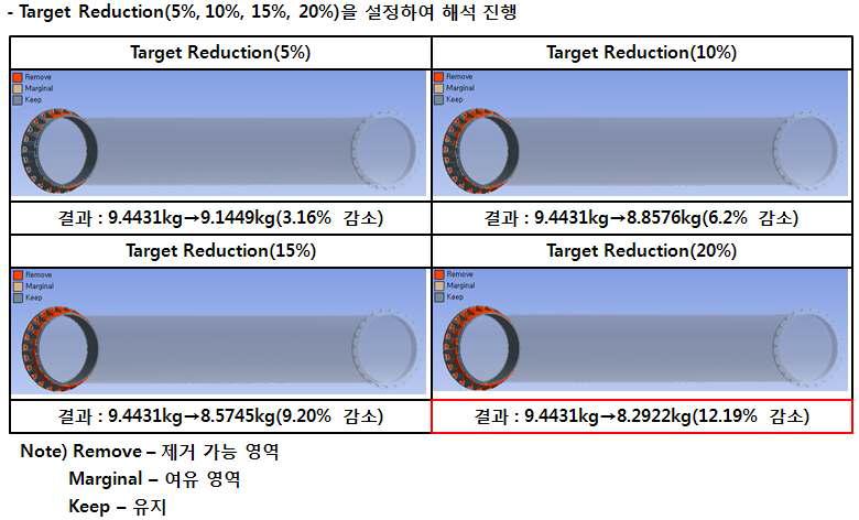 170㎸ Flange의 형상 최적화 해석 결과