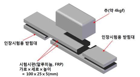 시험용 시편 제작 방법