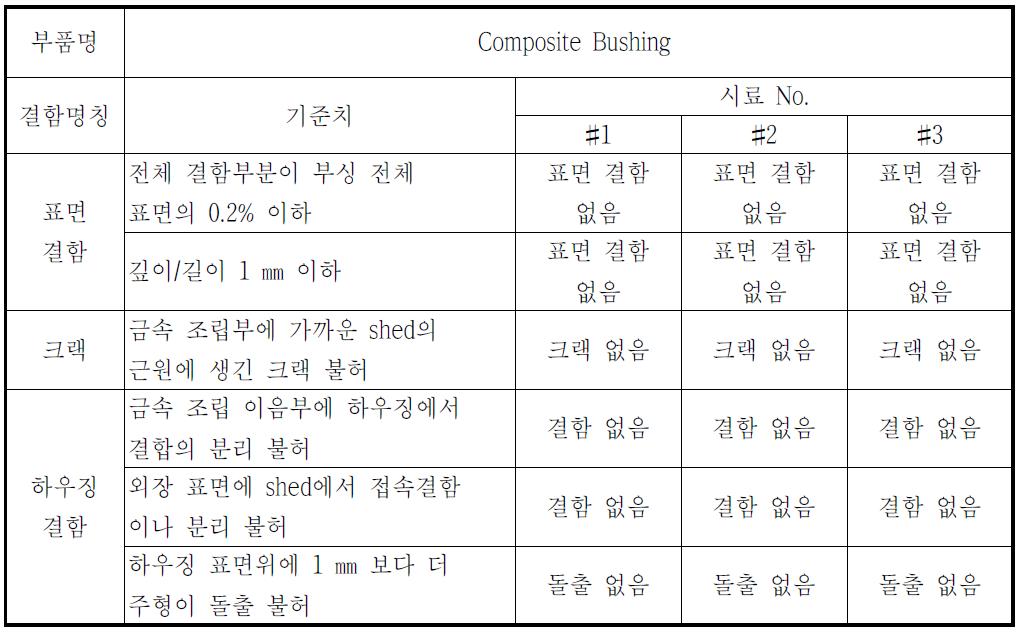 Composite Bushing 외관검사 결과